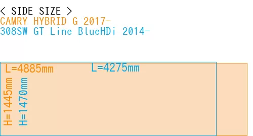 #CAMRY HYBRID G 2017- + 308SW GT Line BlueHDi 2014-